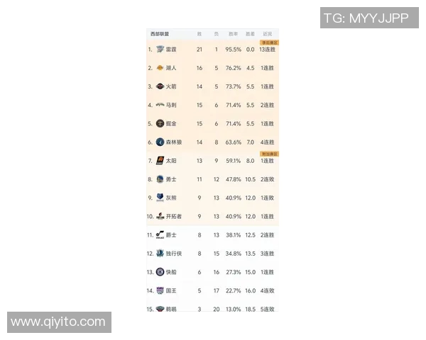 2025-26赛季西部垫底观察：2026年1月13日国王对阵湖人如何影响联盟倒数排名